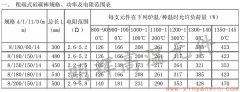 粗端式硅碳棒8-14常用規(guī)格功率電阻范圍表